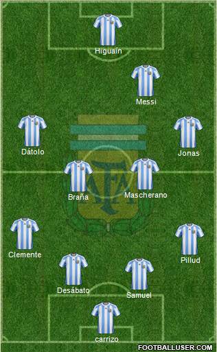 Argentina Formation 2012