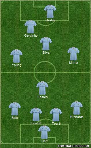 Manchester City Formation 2012