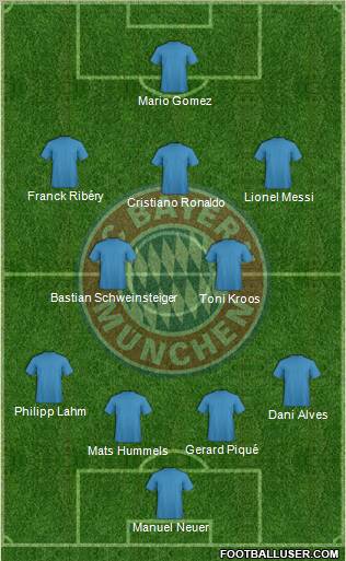 FC Bayern München Formation 2012