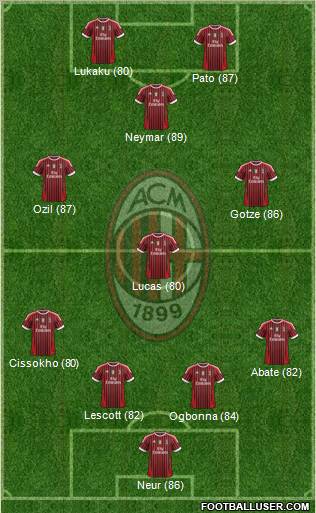A.C. Milan Formation 2012