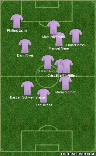 Fifa Team Formation 2012