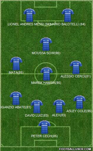 Chelsea Formation 2012