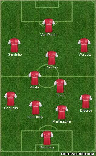 Arsenal Formation 2012