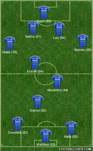 Chelsea Formation 2012