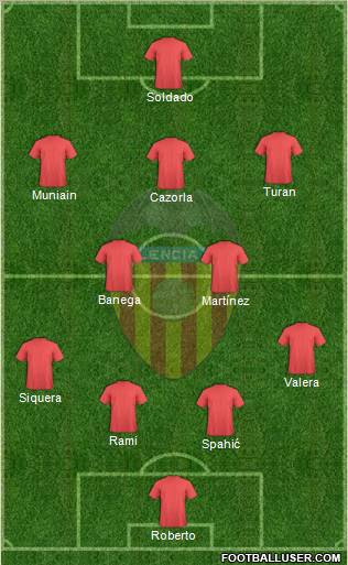 Valencia C.F., S.A.D. Formation 2012