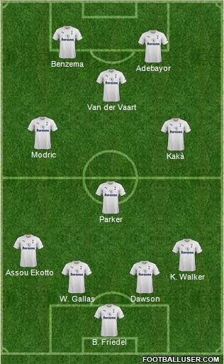 Tottenham Hotspur Formation 2012
