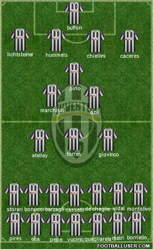 Juventus Formation 2012