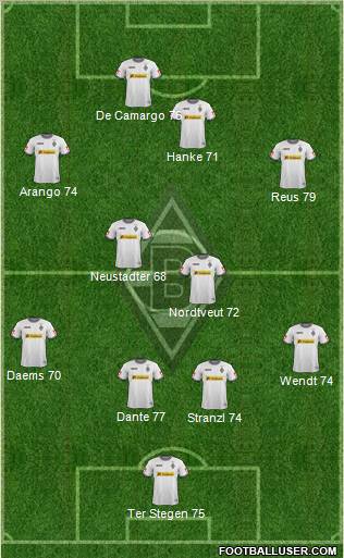 Borussia Mönchengladbach Formation 2012