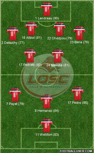 LOSC Lille Métropole Formation 2012