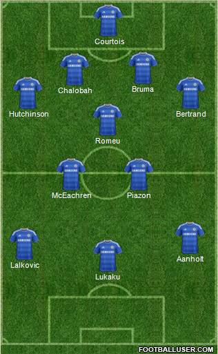 Chelsea Formation 2012