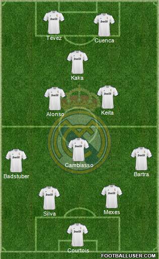 R. Madrid Castilla Formation 2012