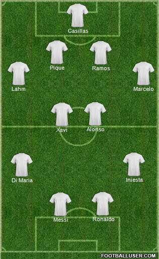 Fifa Team Formation 2012