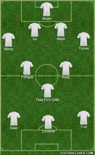 Dream Team Formation 2012