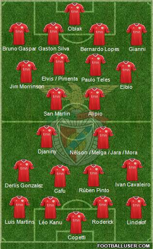 Sport Lisboa e Benfica - SAD Formation 2012