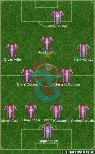 Trabzonspor Formation 2012