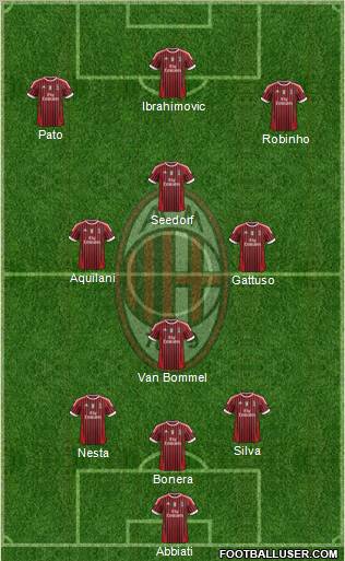 A.C. Milan Formation 2012