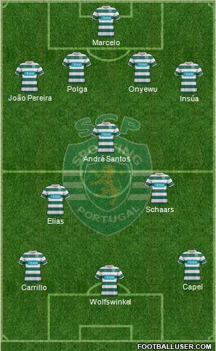 Sporting Clube de Portugal - SAD Formation 2012