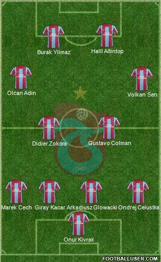 Trabzonspor Formation 2012