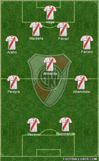 River Plate Formation 2012