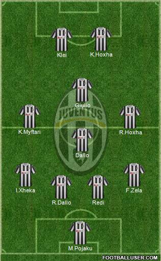 Juventus Formation 2012
