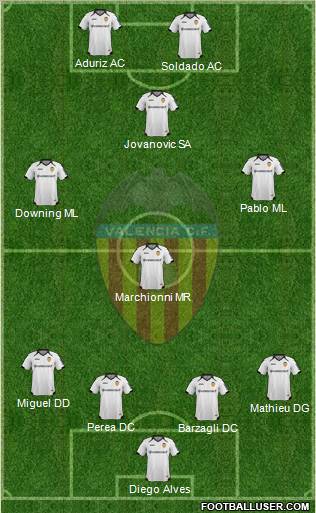 Valencia C.F., S.A.D. Formation 2012