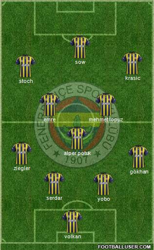 Fenerbahçe SK Formation 2012