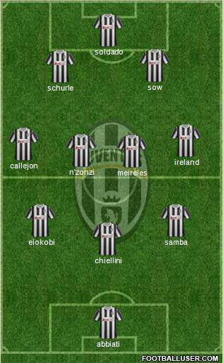 Juventus Formation 2012
