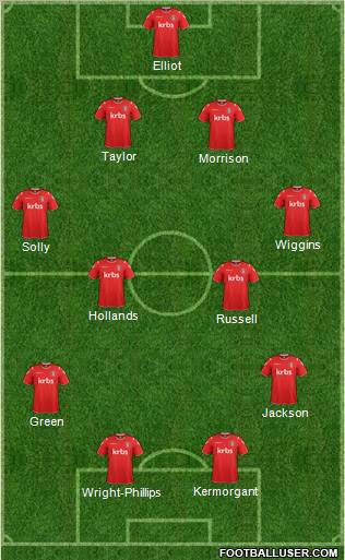 Charlton Athletic Formation 2012
