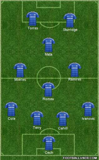 Chelsea Formation 2012