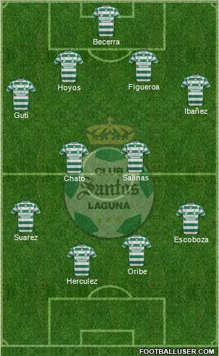 Club Deportivo Santos Laguna Formation 2012