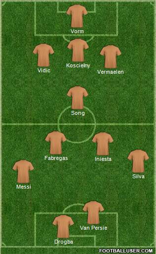 Dream Team Formation 2012