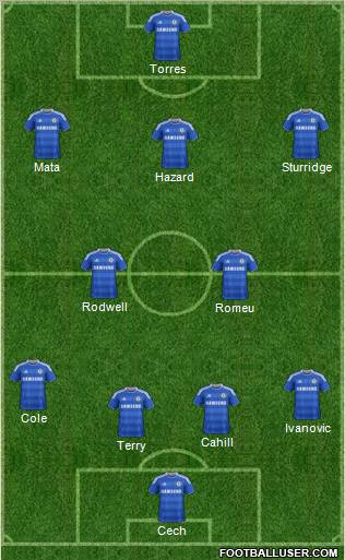 Chelsea Formation 2012