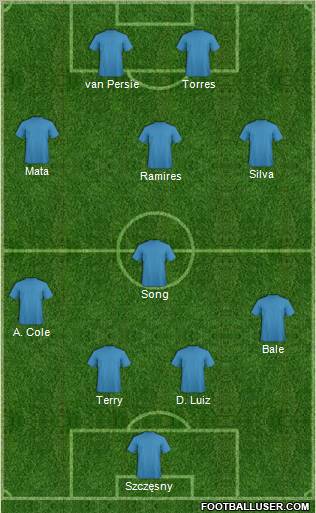 Champions League Team Formation 2012