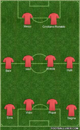 Champions League Team Formation 2012