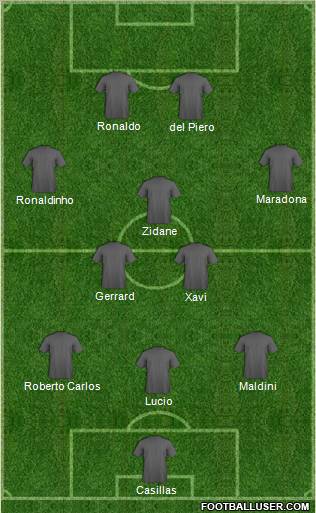 Dream Team Formation 2012