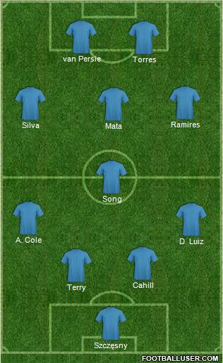 Dream Team Formation 2012