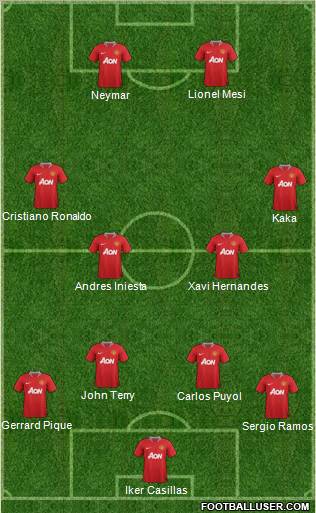 Manchester United Formation 2012