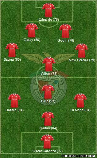 Sport Lisboa e Benfica - SAD Formation 2012