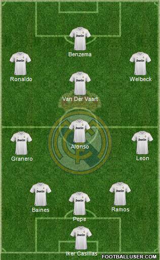 Real Madrid C.F. Formation 2012