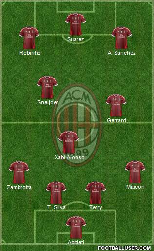 A.C. Milan Formation 2012