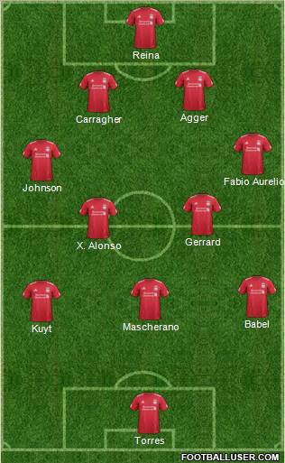 Liverpool Formation 2012