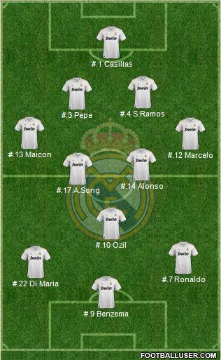 Real Madrid C.F. Formation 2012