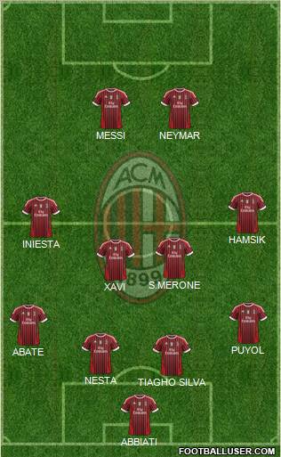 A.C. Milan Formation 2012