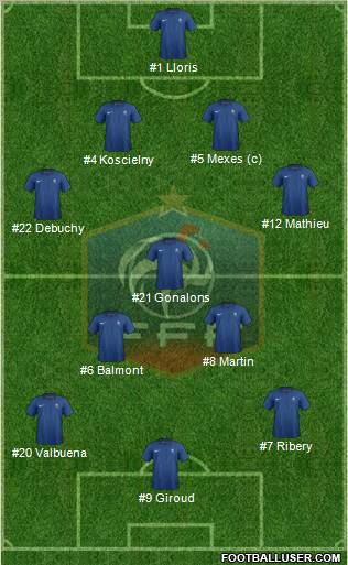 France Formation 2012