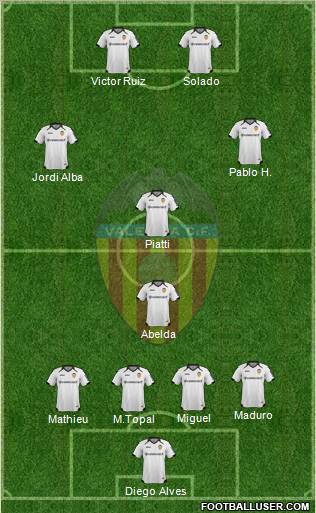 Valencia C.F., S.A.D. Formation 2012