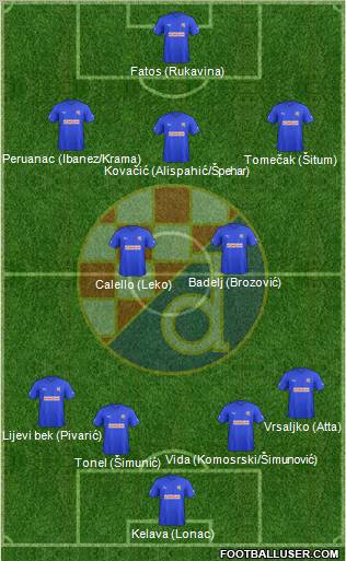 NK Dinamo Formation 2012