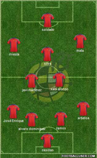 Spain Formation 2012