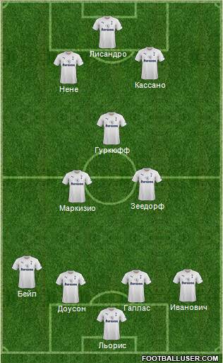 Tottenham Hotspur Formation 2012