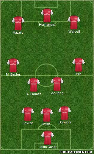 Arsenal Formation 2012