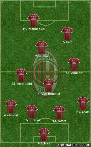 A.C. Milan Formation 2012